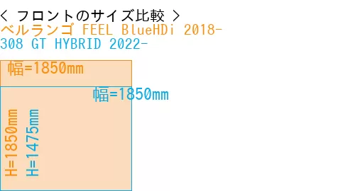 #ベルランゴ FEEL BlueHDi 2018- + 308 GT HYBRID 2022-